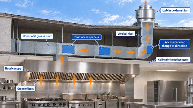Diagram of a commercial kitchen exhaust hood system with duct access panels labeled